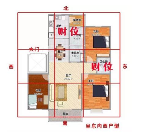 房子財位在哪|找不到家中財位？教你一張圖找到家中財位，家居風水。